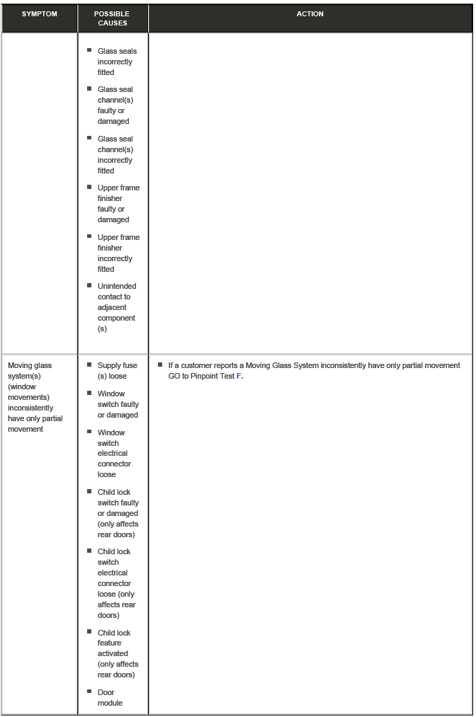 Glass, Frames and Mechanisms